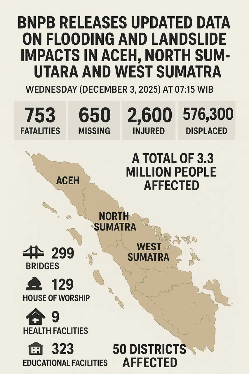 BNPB Released Data on Flooding in Sumatera BNPB Released Data on Flooding in Sumatera